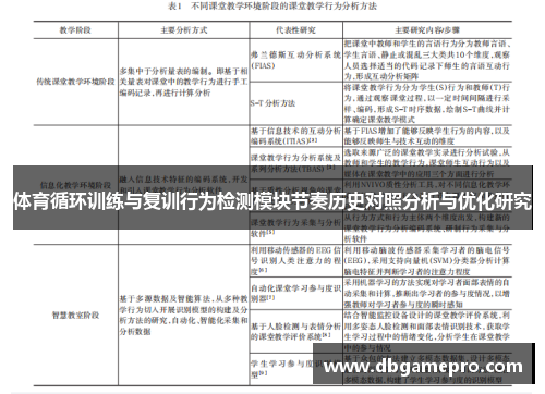 体育循环训练与复训行为检测模块节奏历史对照分析与优化研究