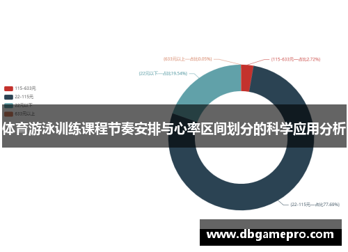 体育游泳训练课程节奏安排与心率区间划分的科学应用分析