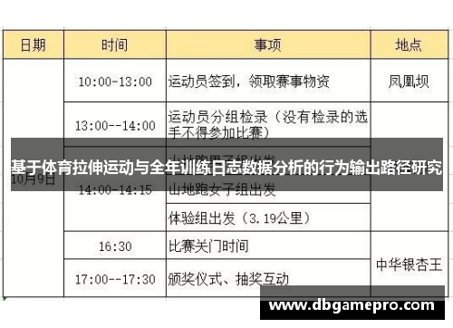 基于体育拉伸运动与全年训练日志数据分析的行为输出路径研究